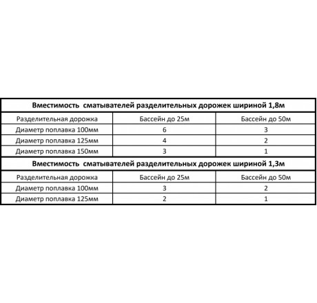Сматыватель разделительных дорожек шириной 1,8м, АС