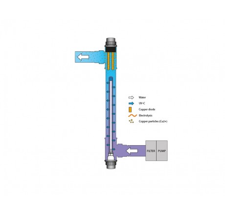 УФ установка Copper Ionizer UV-C, 40W