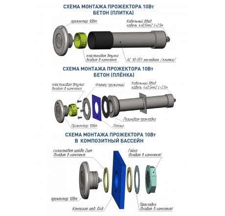 Прожектор Аквасектор 10 Вт хол. белый (AISI 316L)
