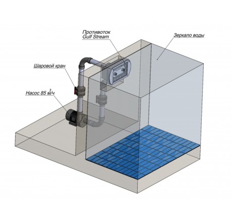 Лицевая панель противотока АС 85 м3/ч Gulf Stream AISI 316L