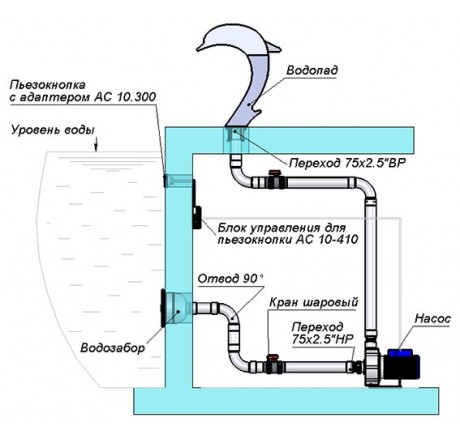 Водопад Дельфин Бэби, Змеиная кожа, АС (AISI 316L)