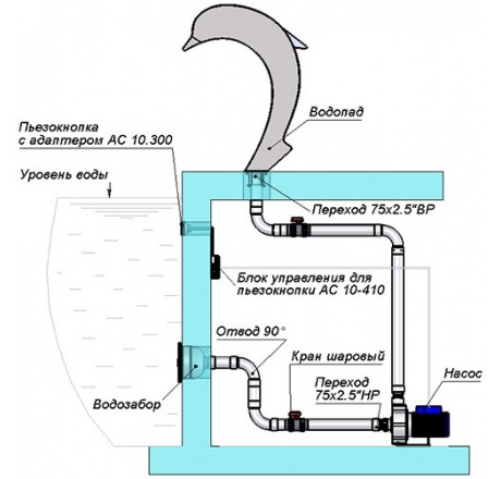 Водопад Дельфин, Змеиная кожа, АС