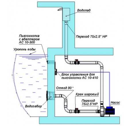 Водопад стеновой 1000, АС (AISI 316L)