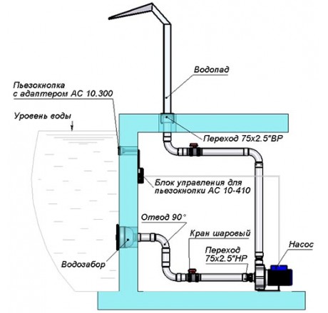 Водопад Виктория 500, Змеиная кожа, АС