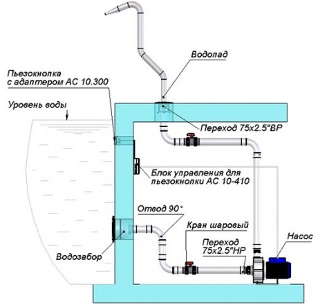 Водяная пушка Кобра, АС (AISI 316L)