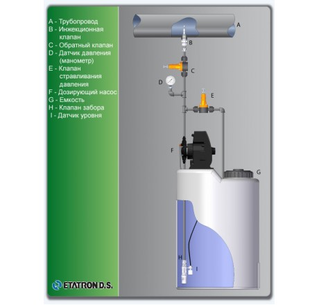 Электромагнитный дозирующий насос DLX PH-RX-CL/M 15-4 230V PVDF