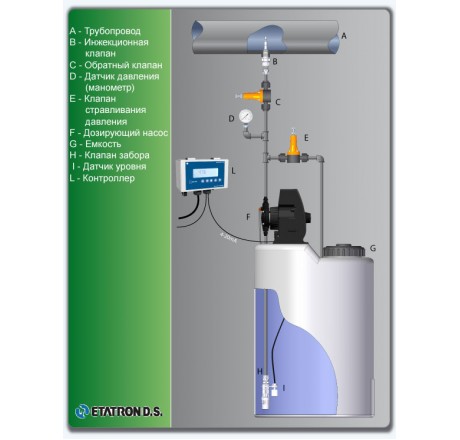 Мембранный дозирующий насос DLX-CC/M 5-7 230V PVDF