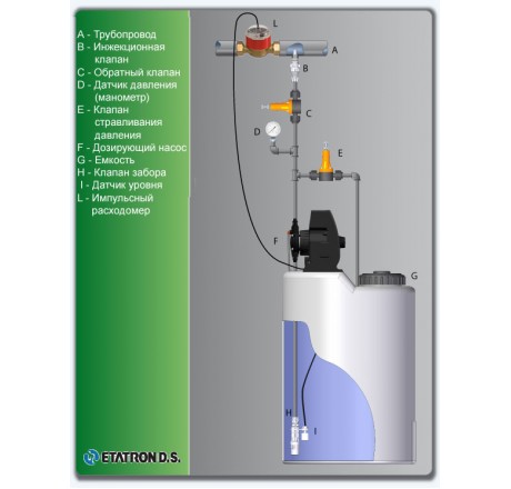 Мембранный насос DLX-VFT/MBB 2-20 230V