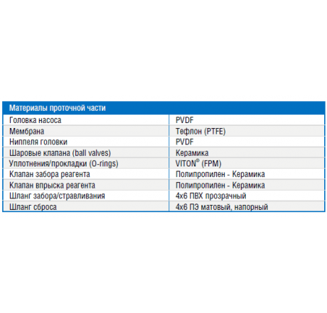 Мембранный насос дозатор DLX-MA/AD 15-4 230V PVDF