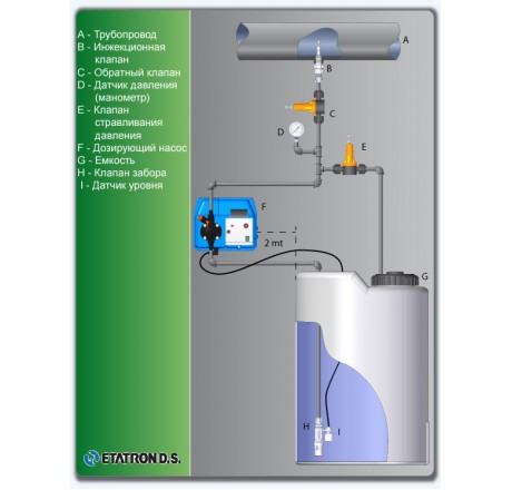 Дозировочный насос BT PH-RX-CL/M 50-3 230V