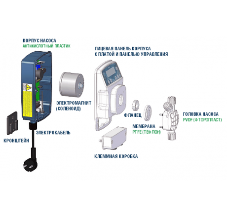 Мембранный насос дозатор eOne MF 3005