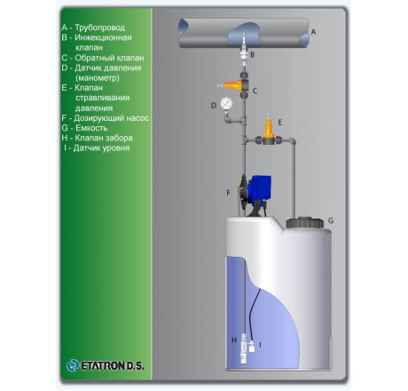 Дозирующий насос PKX-FT/A 7- 2 230V