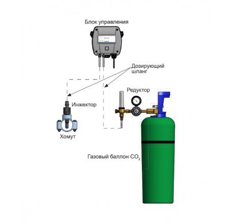Дозатор Pahlen pH-MiniDos CO2