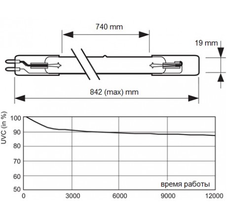 Ультрафиолетовая лампа TUV 36T5 HO 75W 4P-SE к установке UV-C Timer 75W